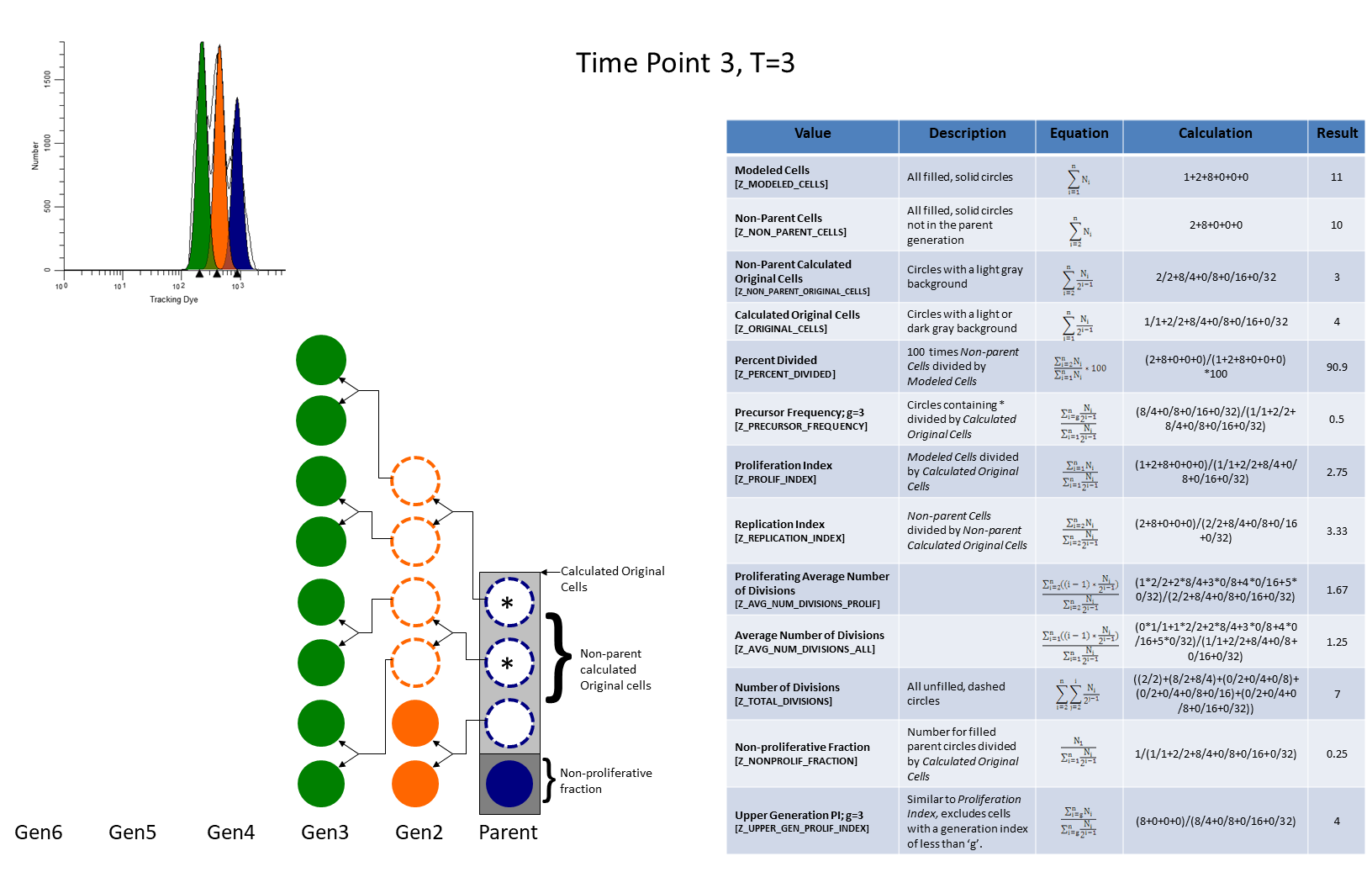 proliferation examples