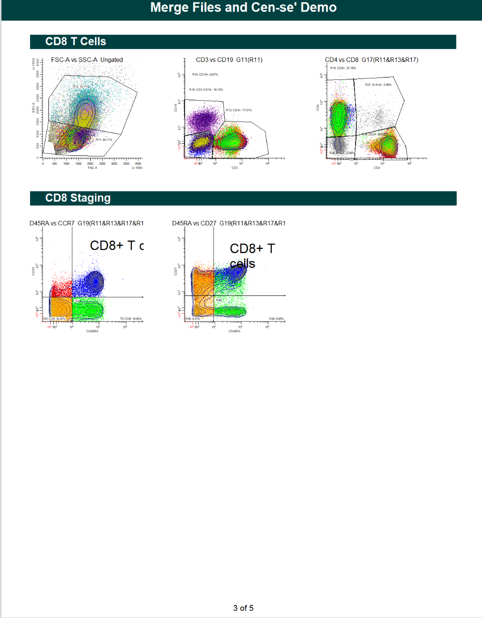 CD8