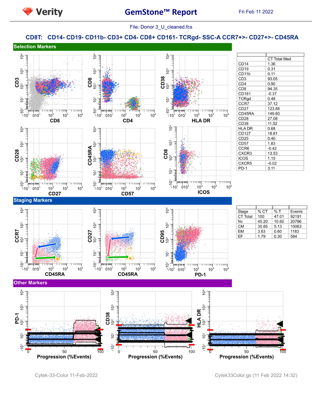 CD8