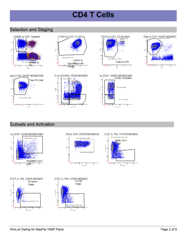 CD4