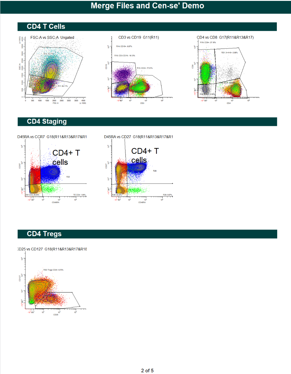 CD4