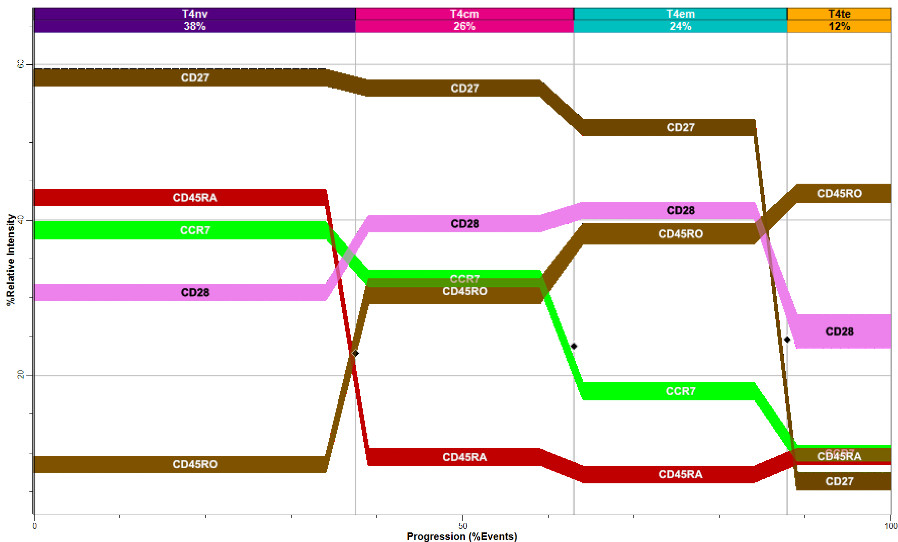 Overlay plot