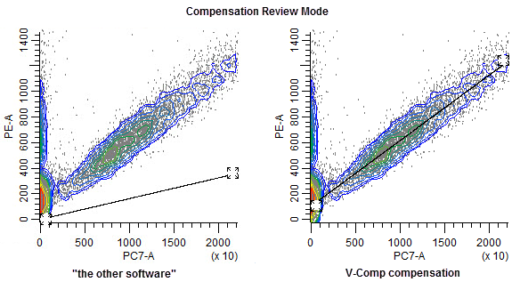 compensation review